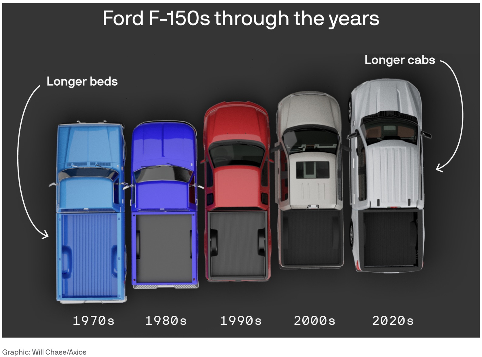 Ford pickup history