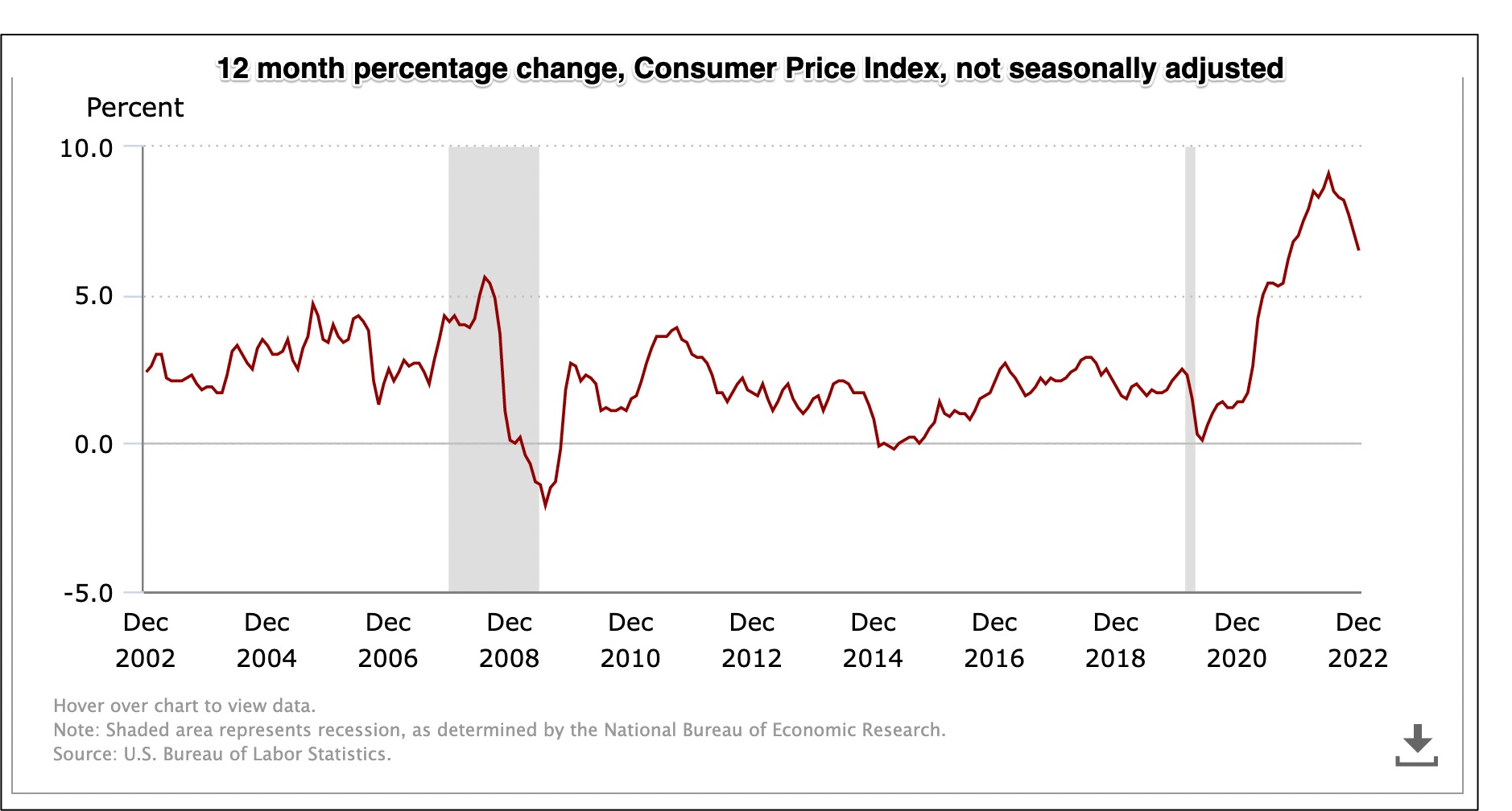 Economic Tailwinds and headwinds