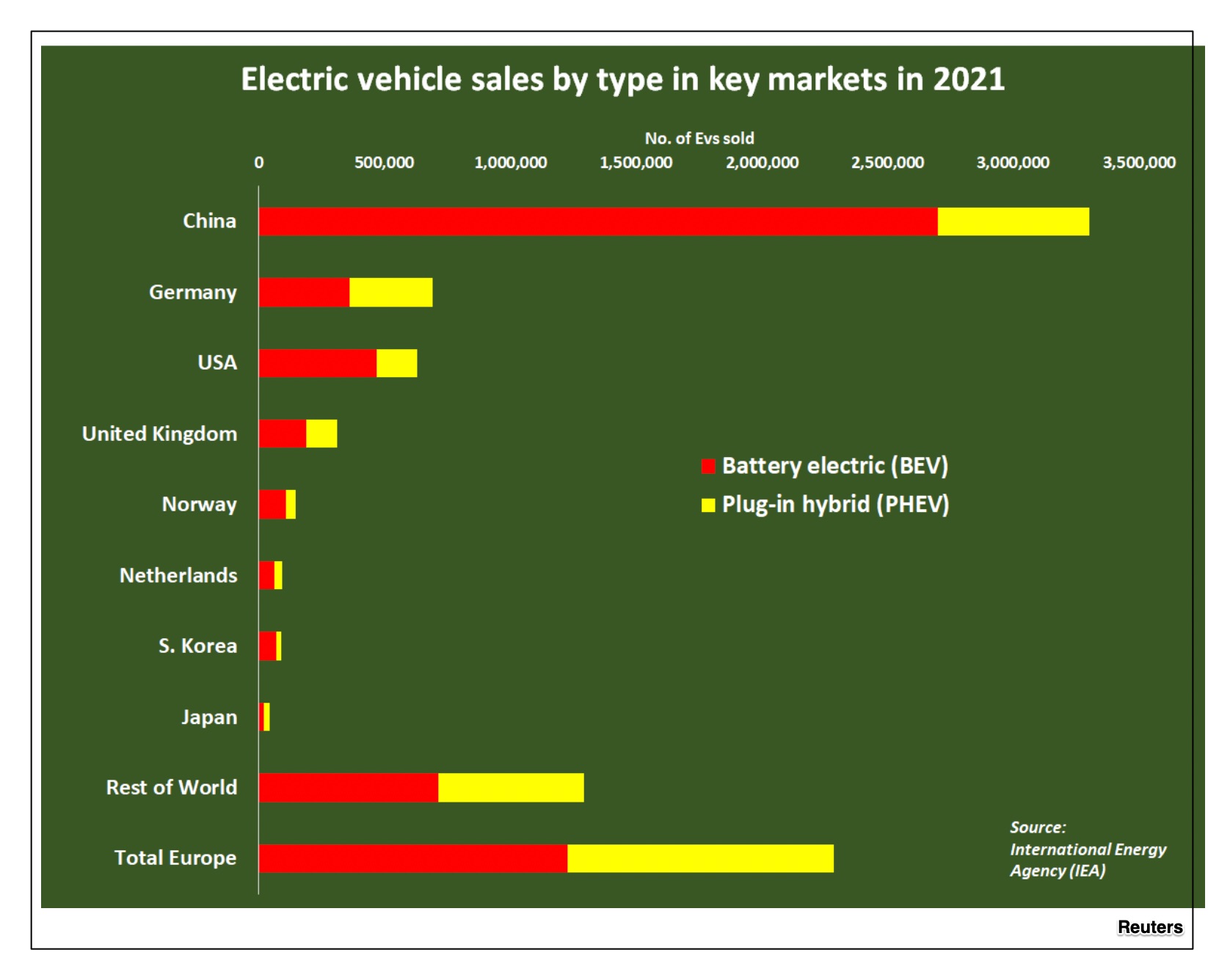 electric vehicle sales