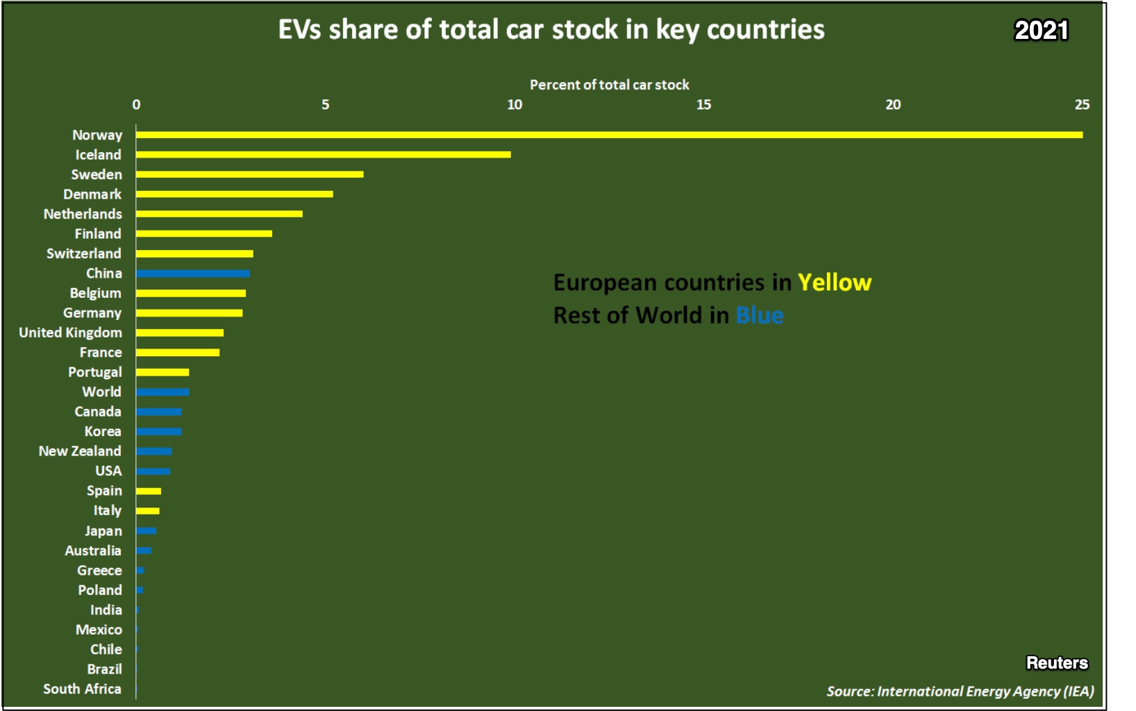 electric vehicle sales