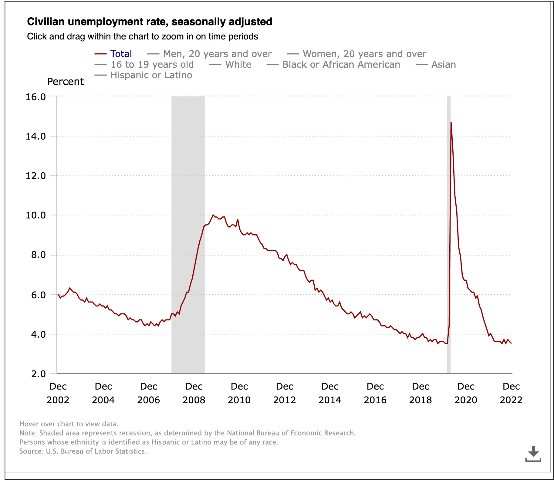 economic headwinds and tailwinds