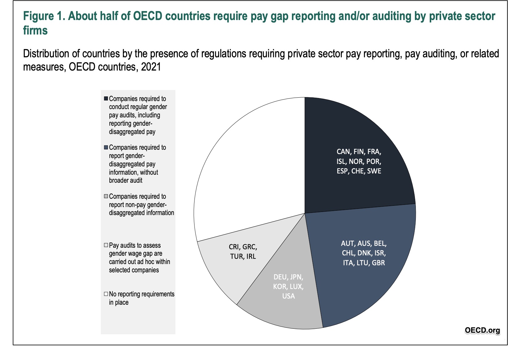pay transparency