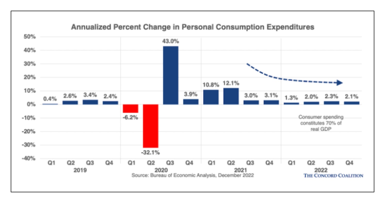 consumer spending