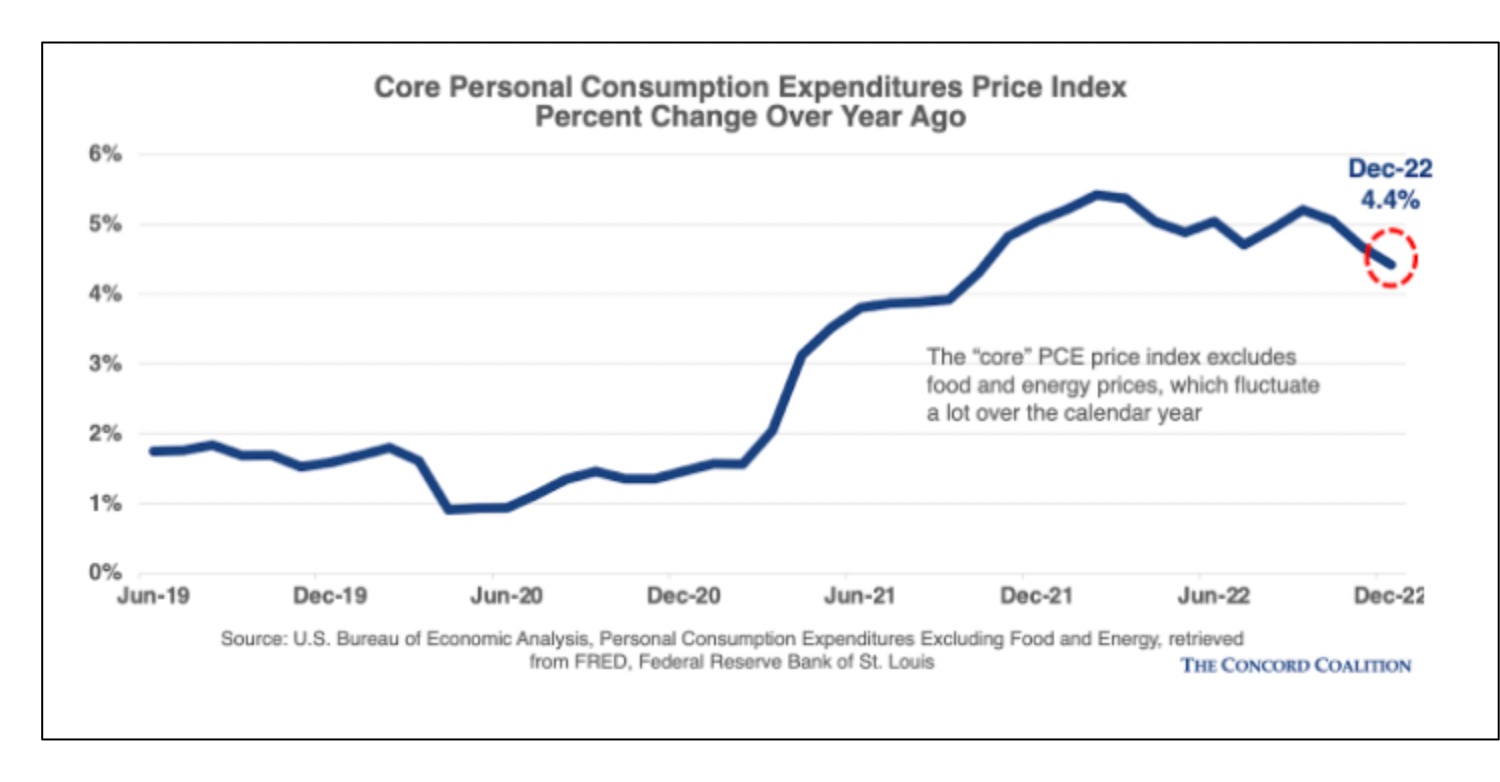 economic headwinds and tailwinds
