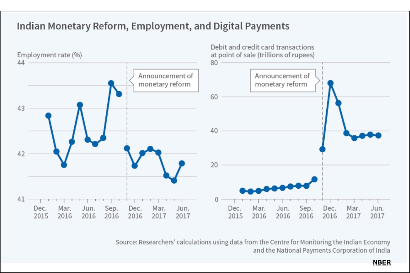India's demonetization