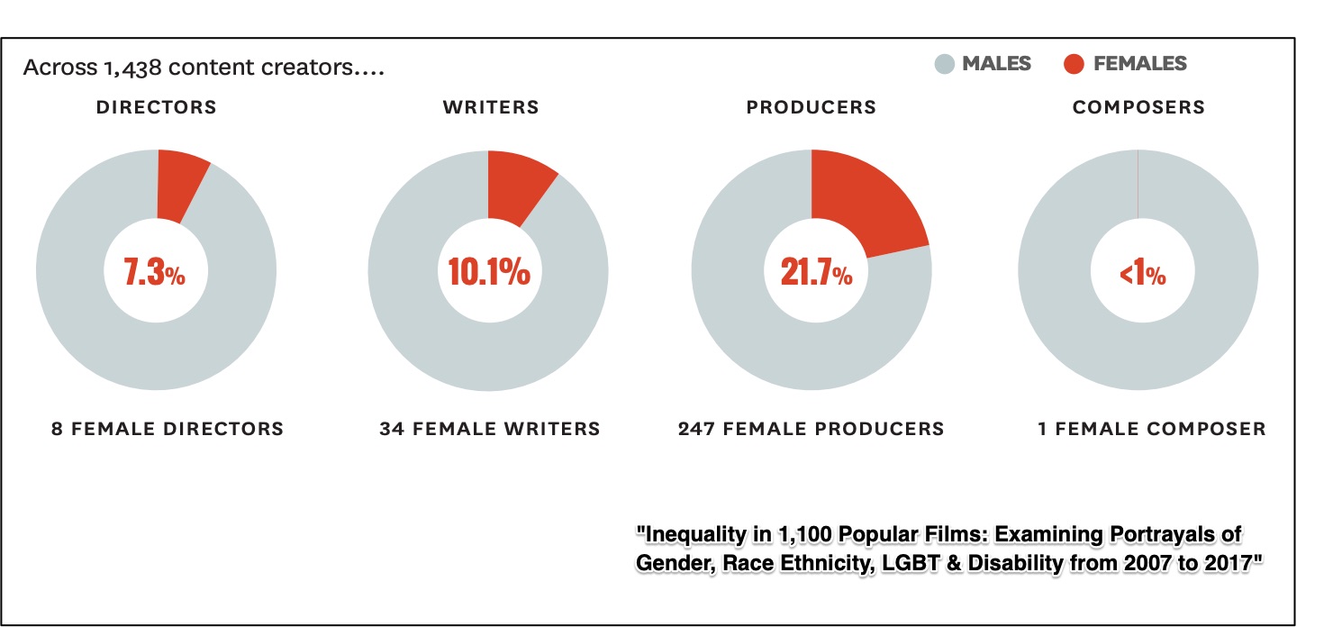 women in film
