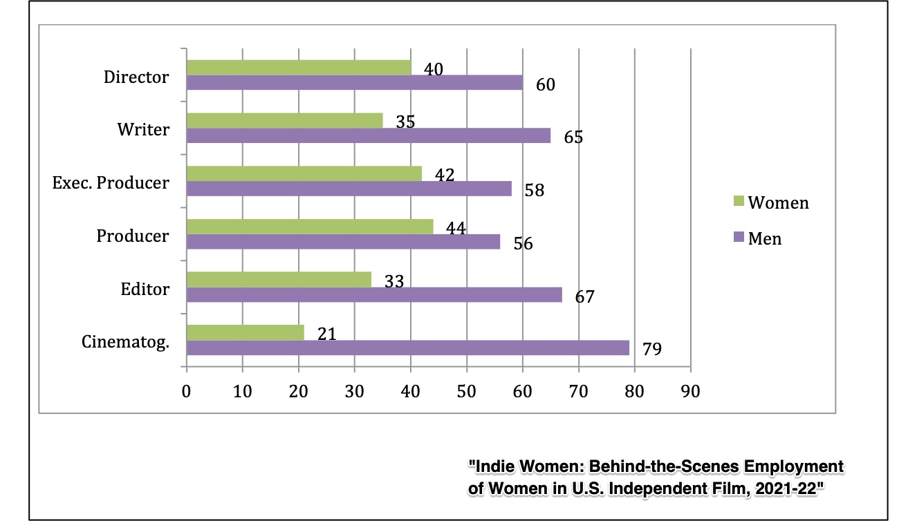 women in behind-the-scenes roles