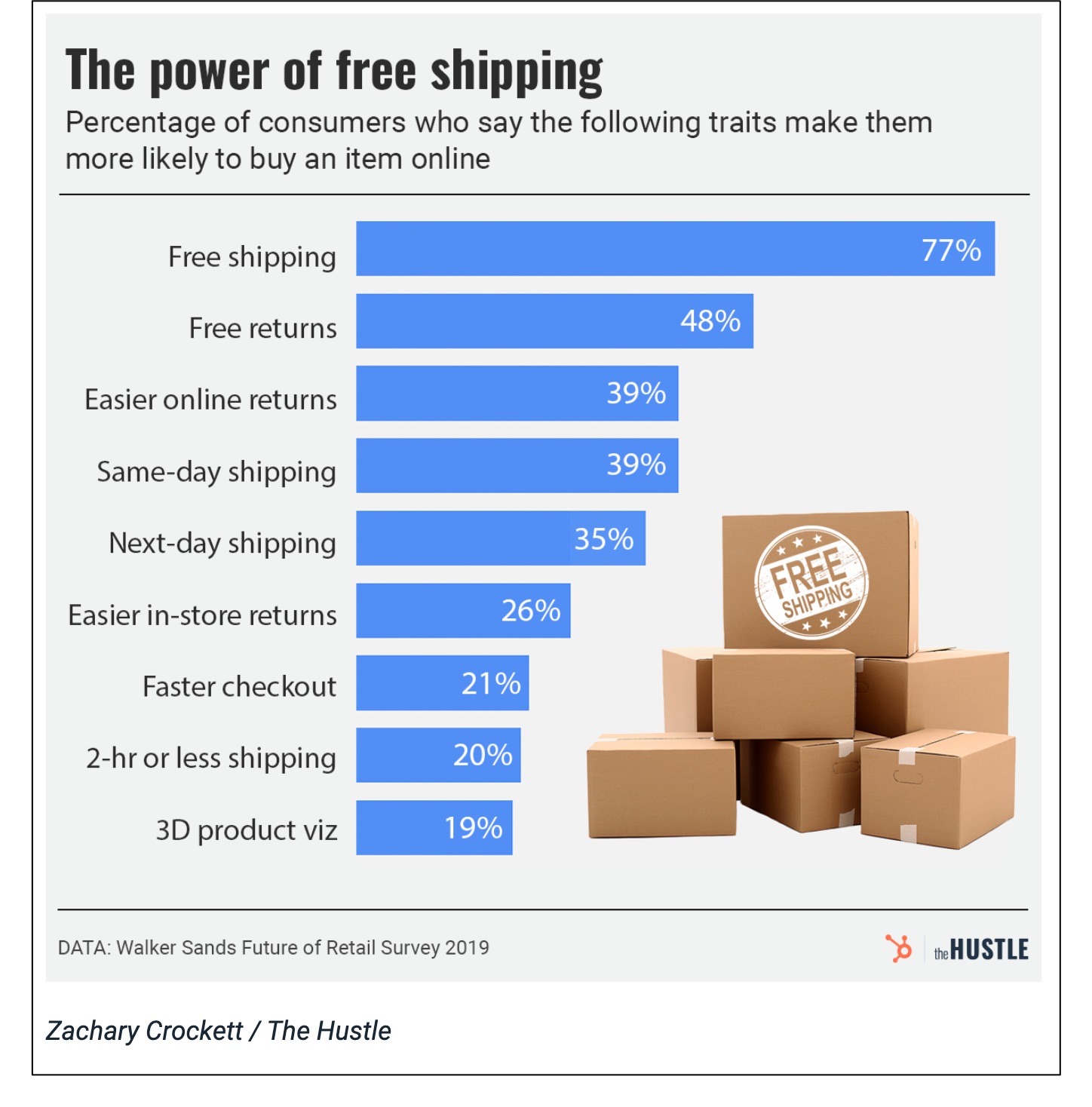 free shipping