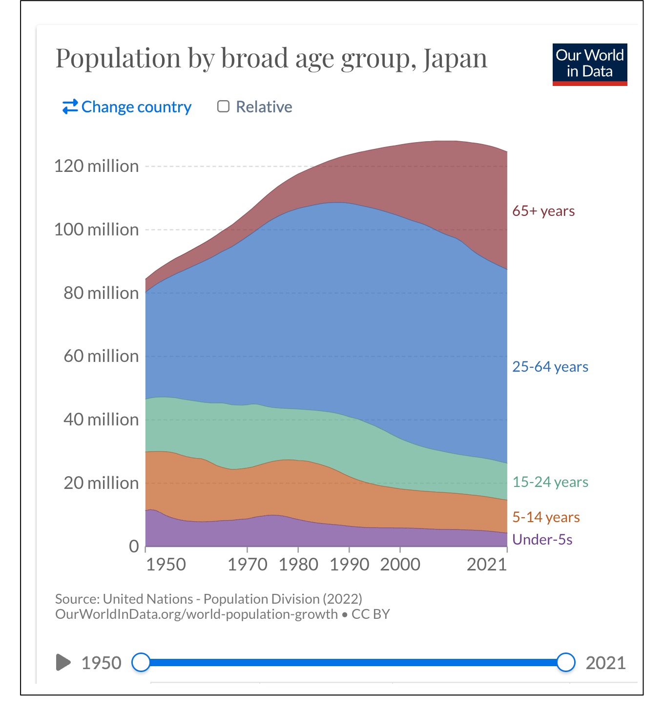 Japan's demography