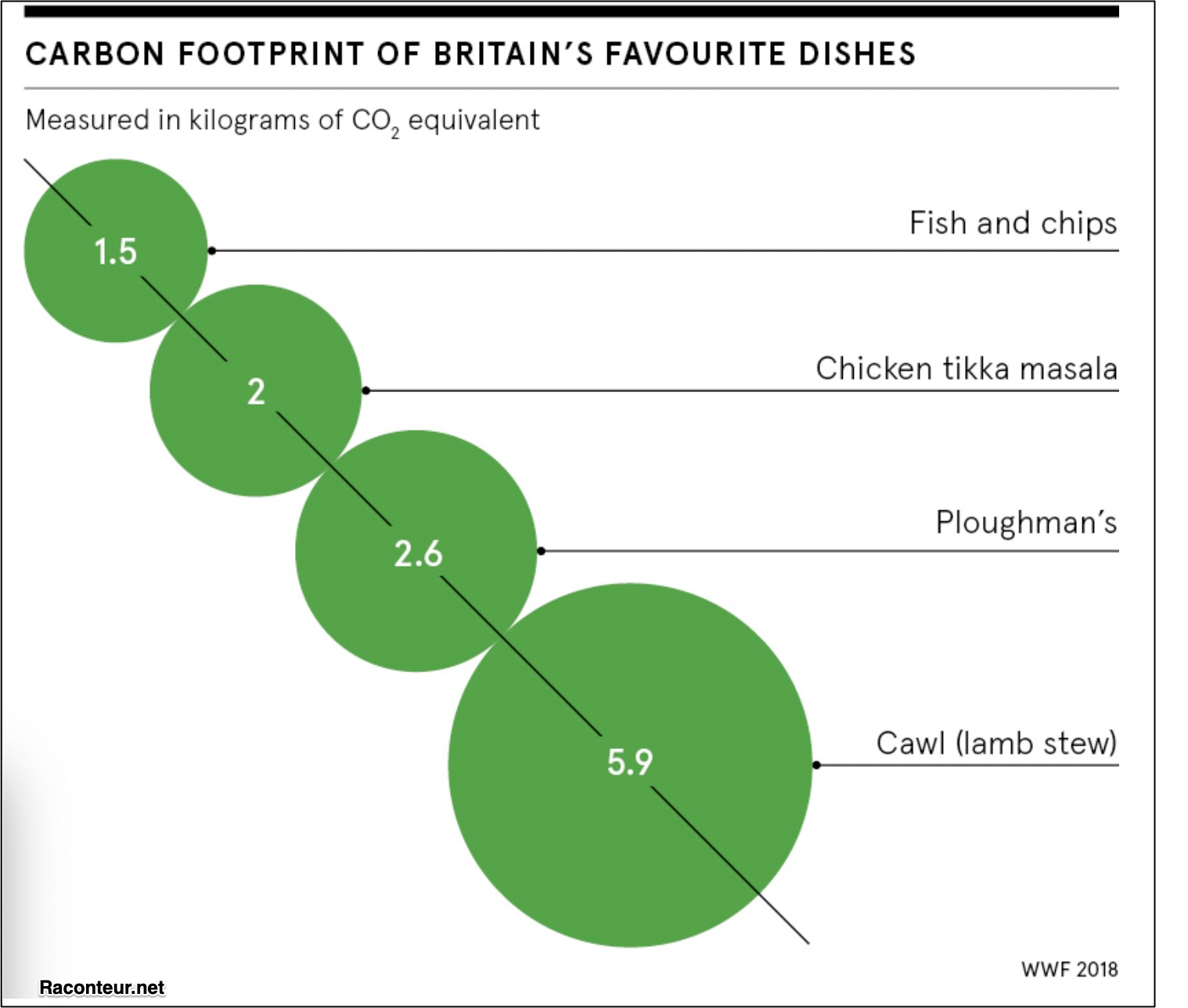 carbon footprint food labels
