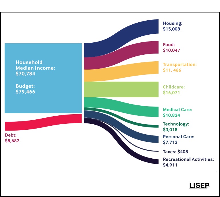 well-being metrics