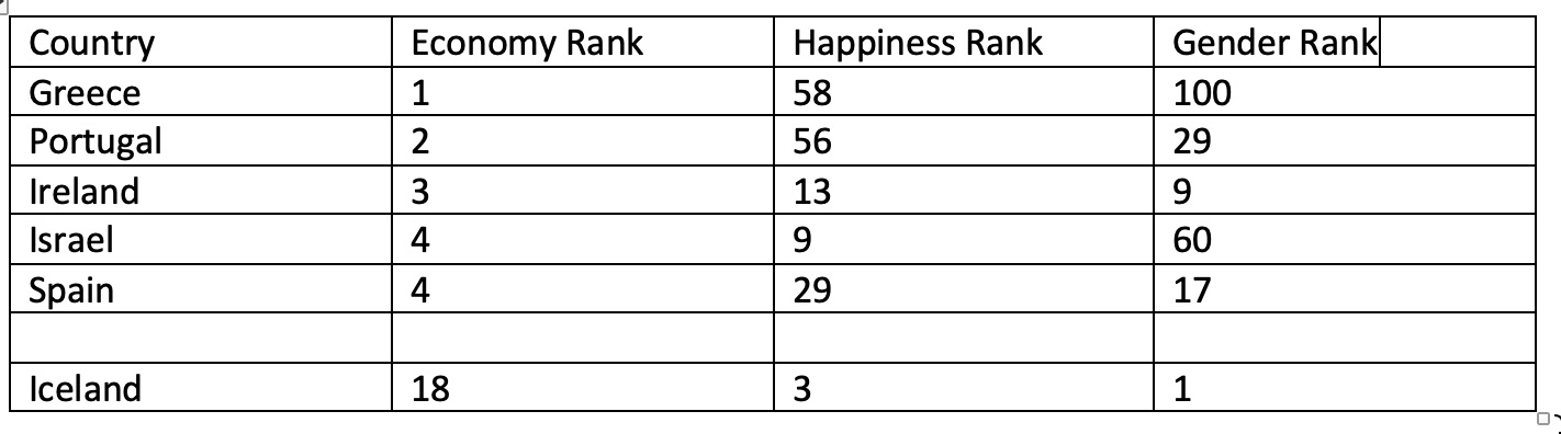 best places to live