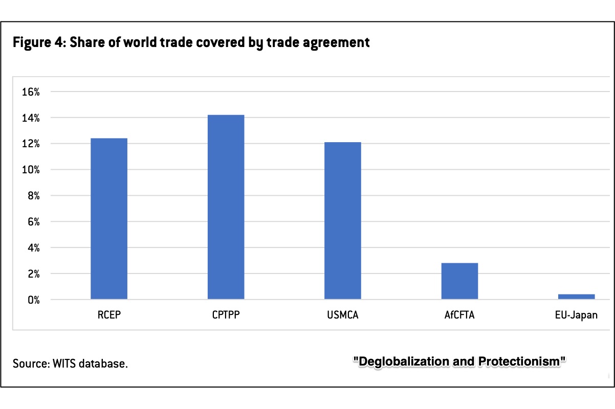 debating deglobalization
