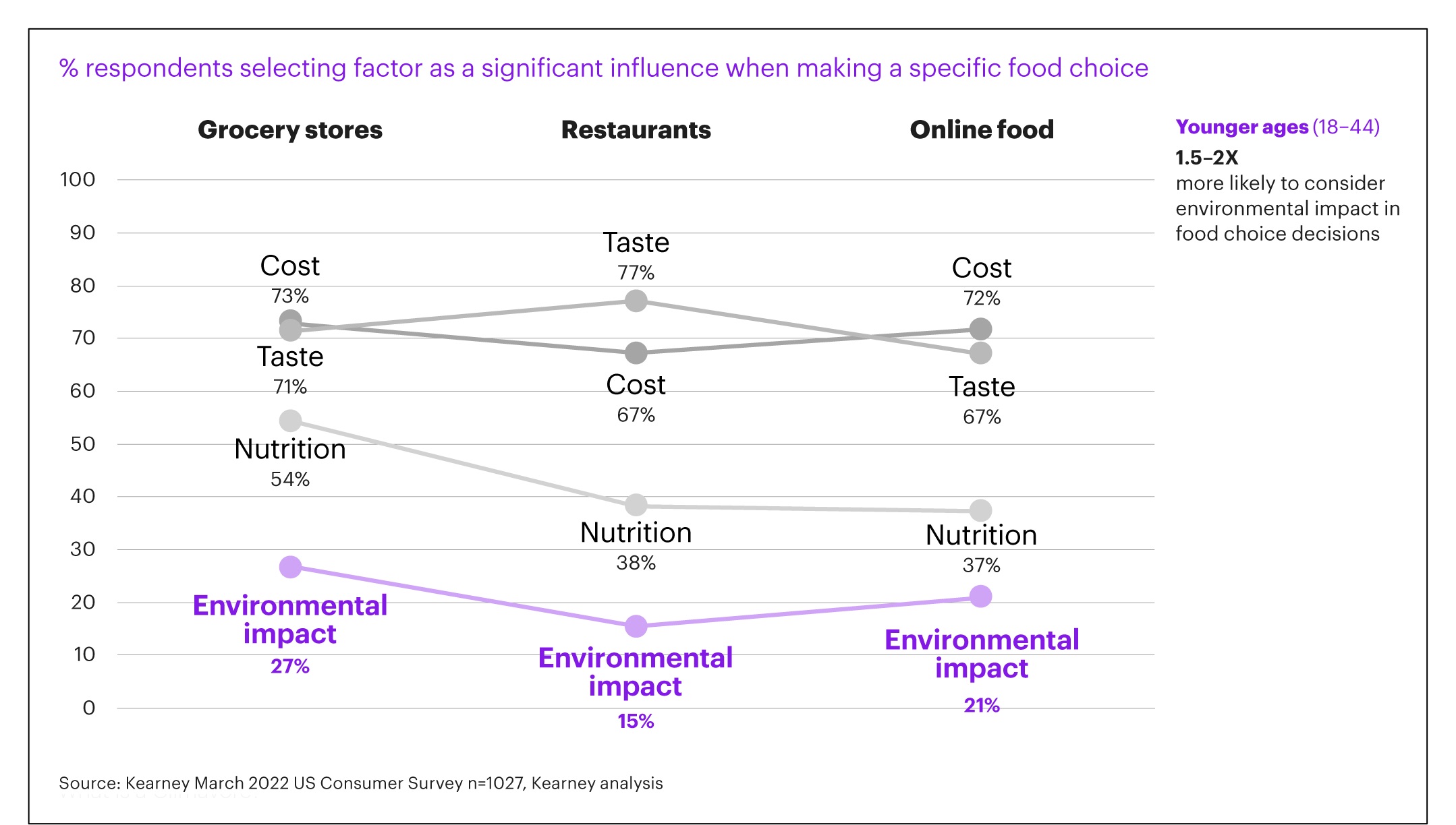 carbon foodprint