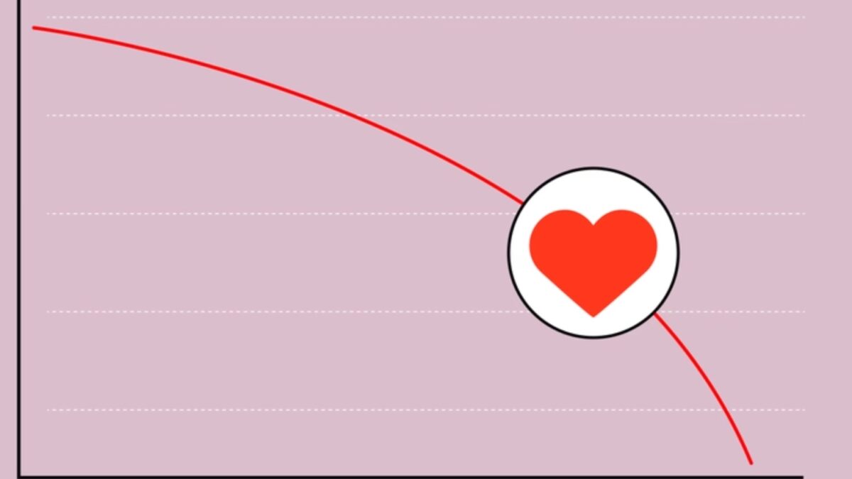 Economic Valentines