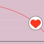 Economic Valentines