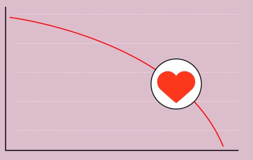 Economic Valentines