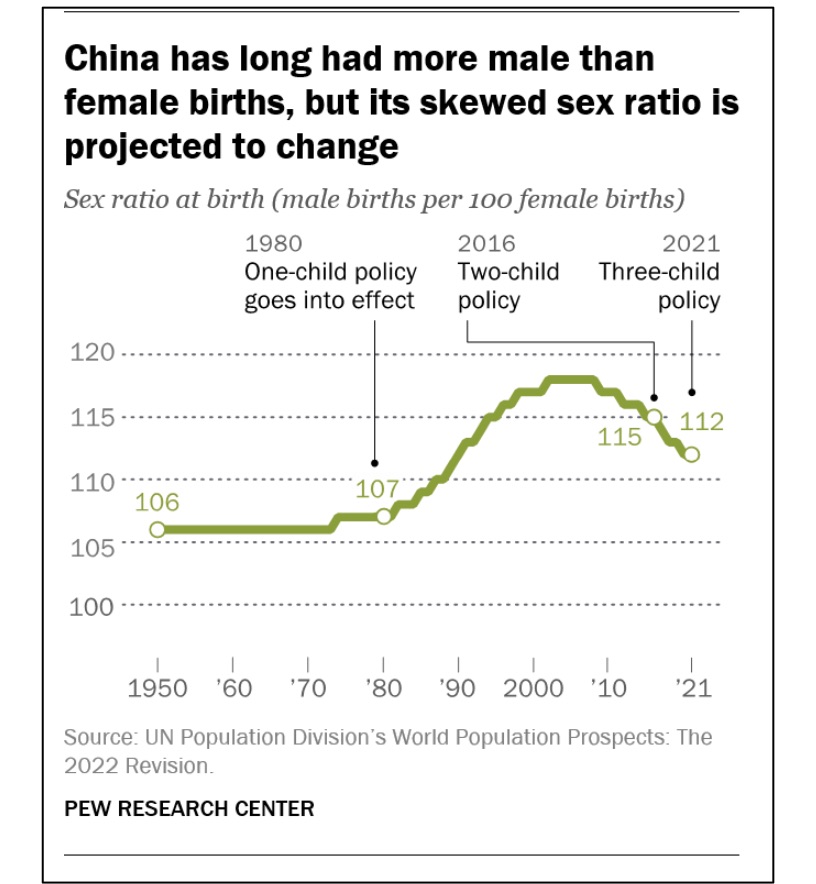 China's birth rate