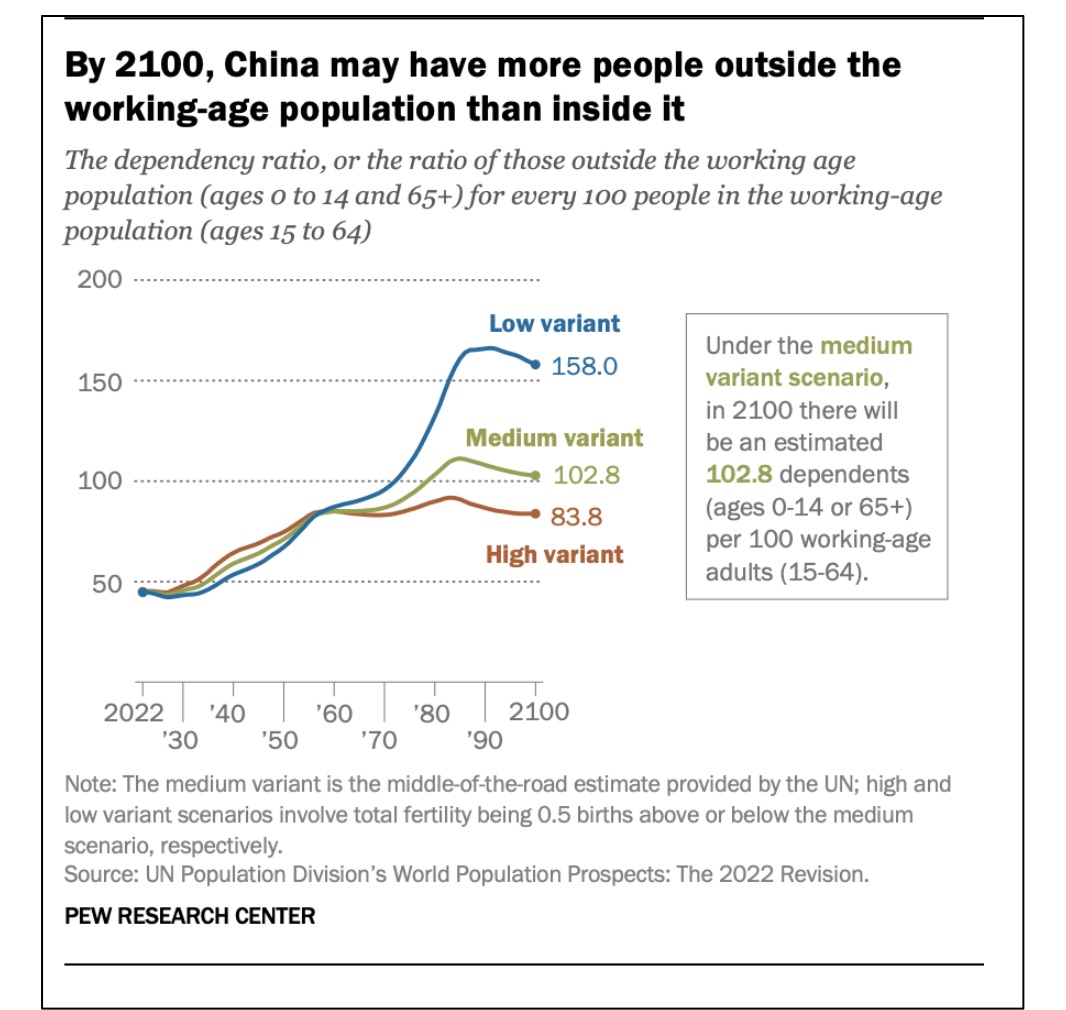 China's ageing population