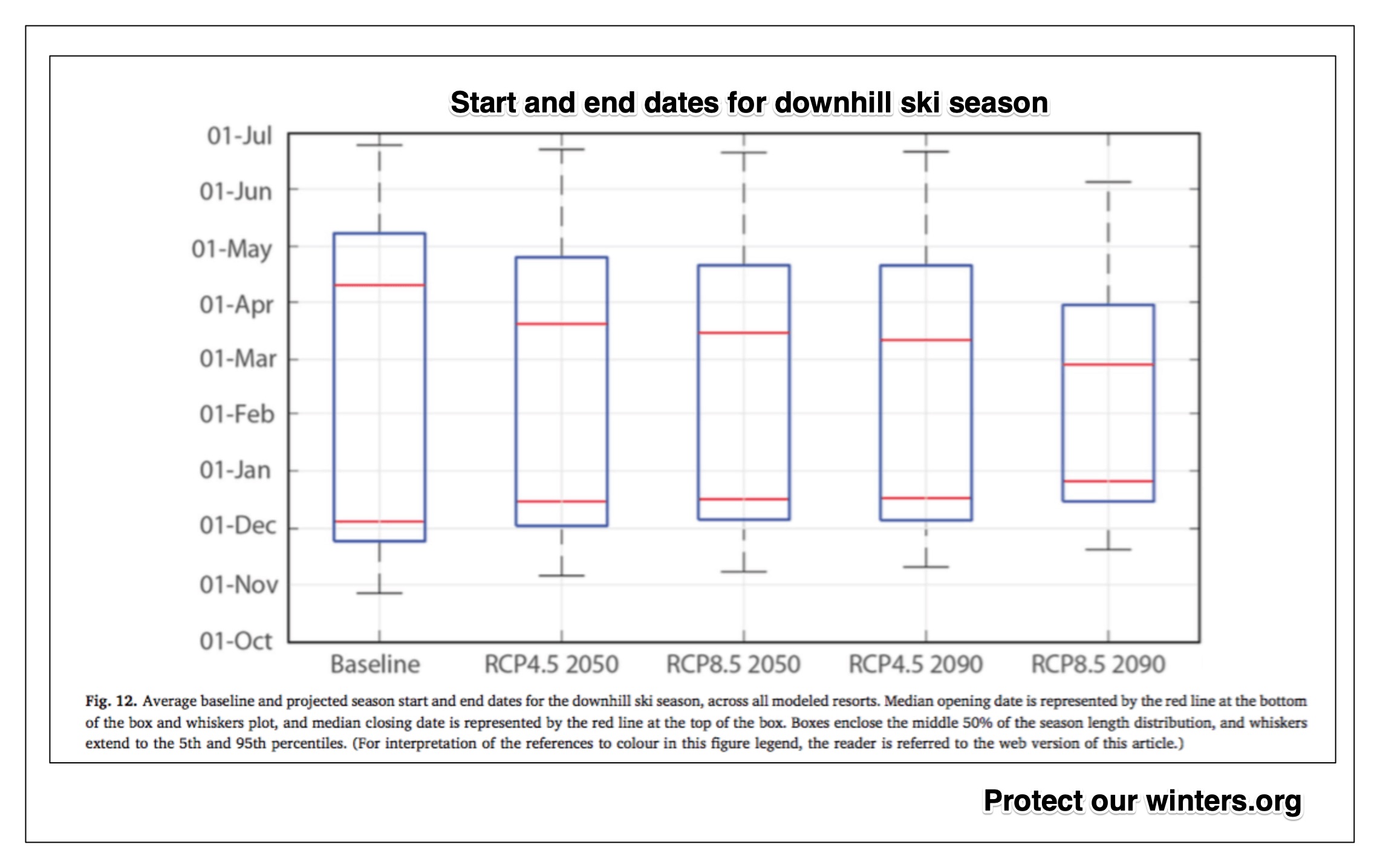 Global warming impact on skiing