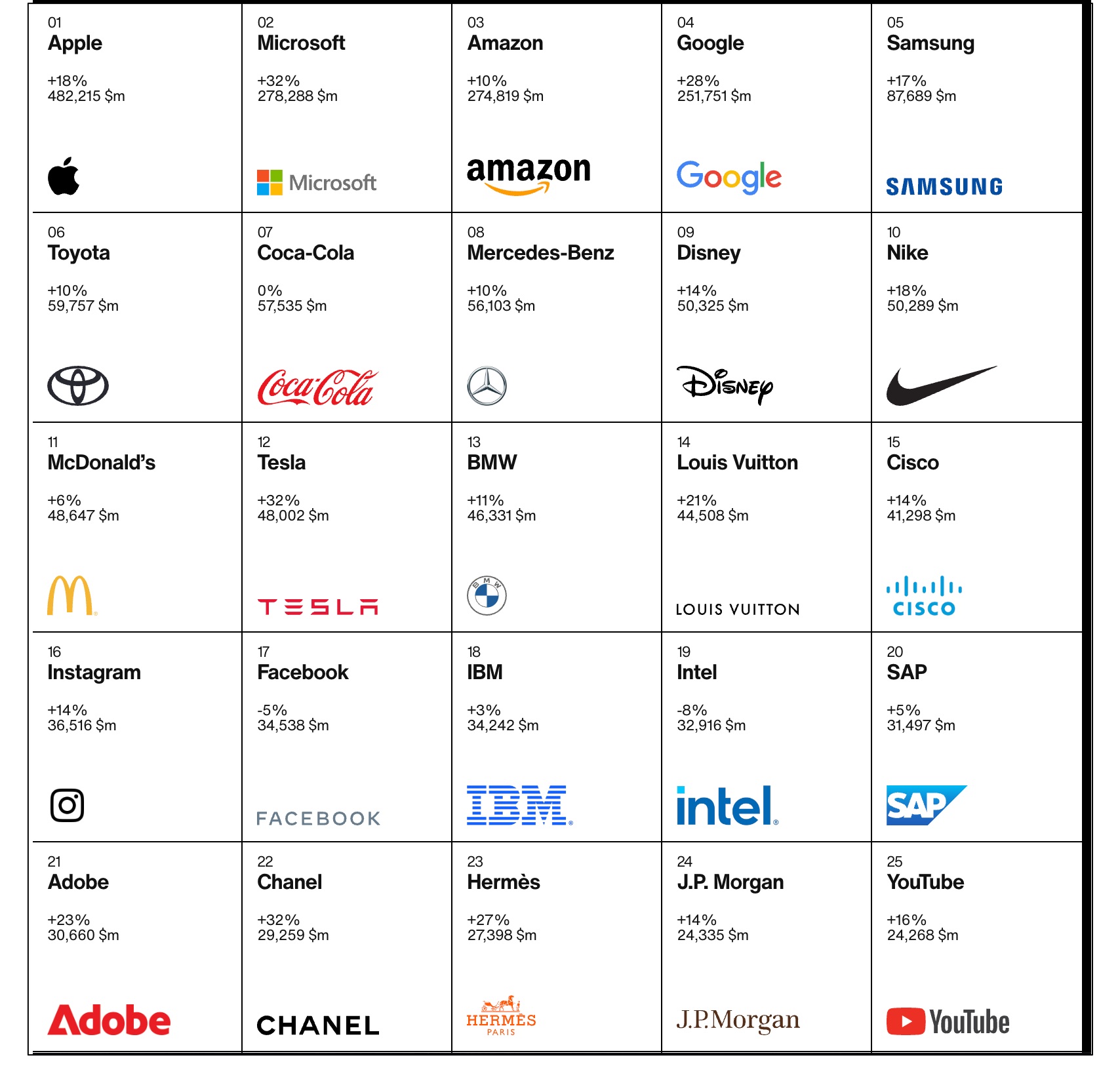 top global brands