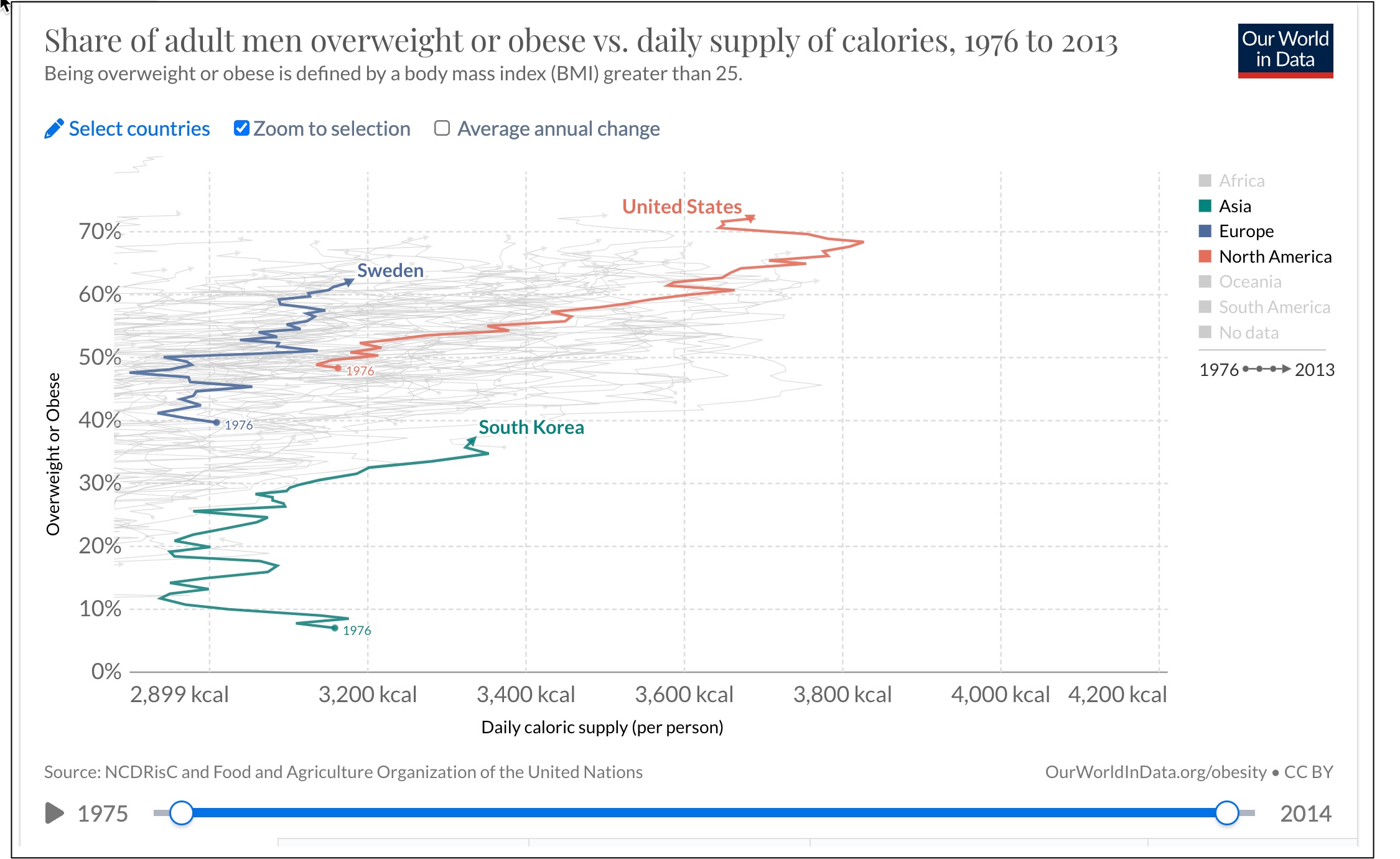 obesity economics