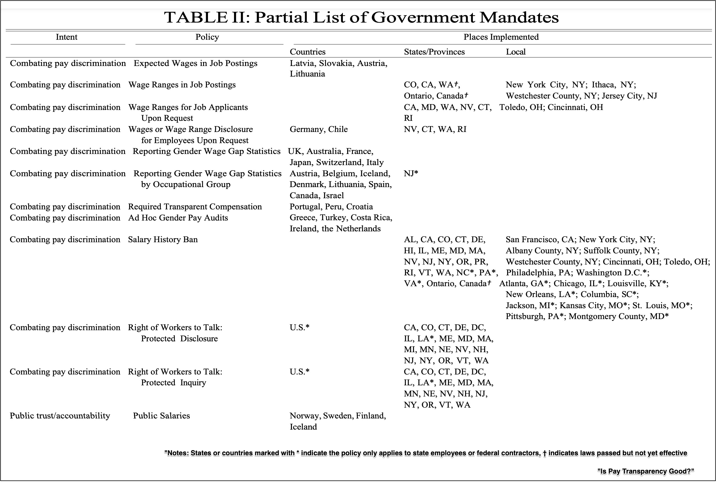 global pay transparency