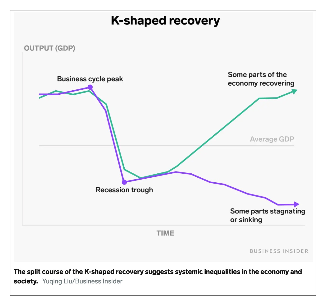 economic recovery