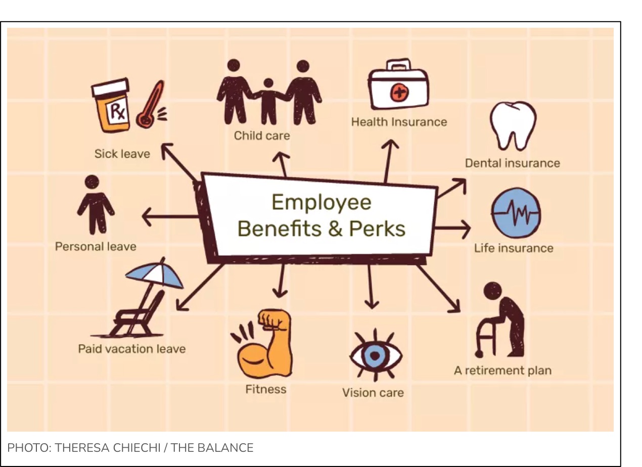 workers' pay