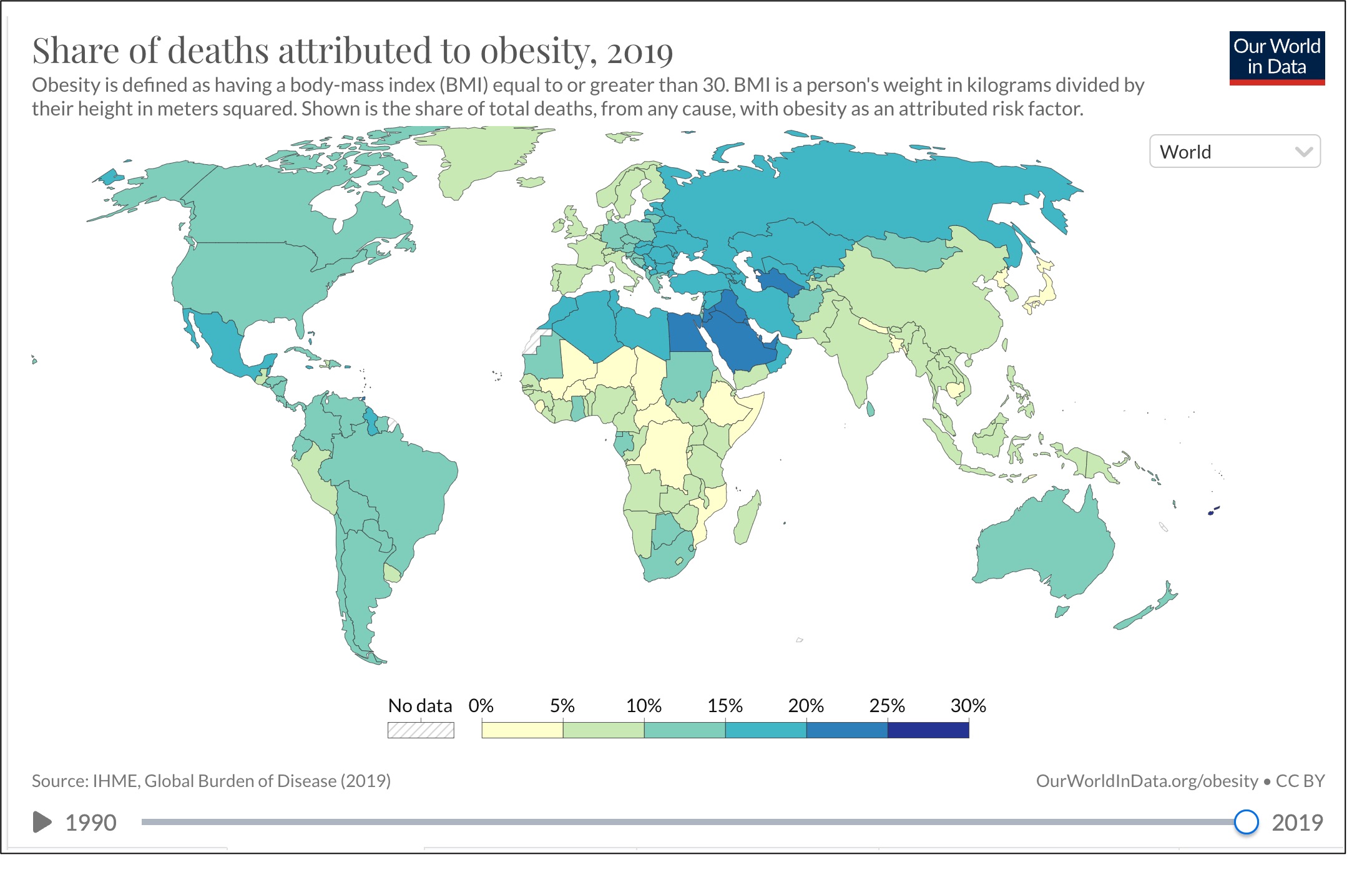obesity economics