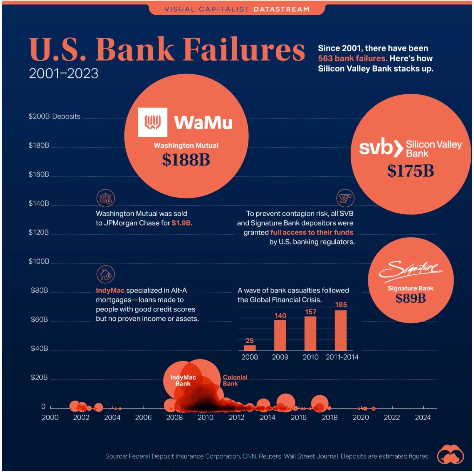 banking collapses