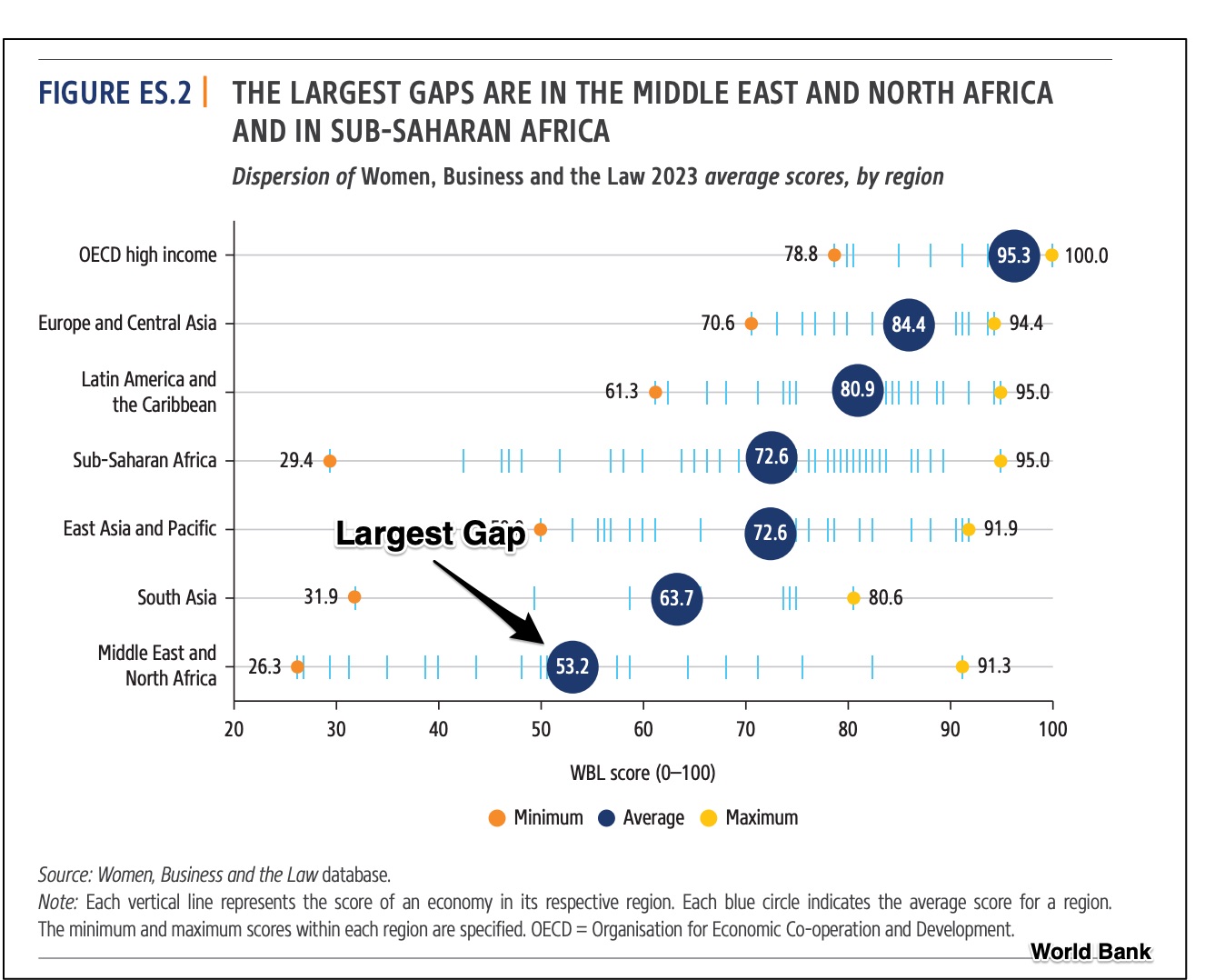 gender gap