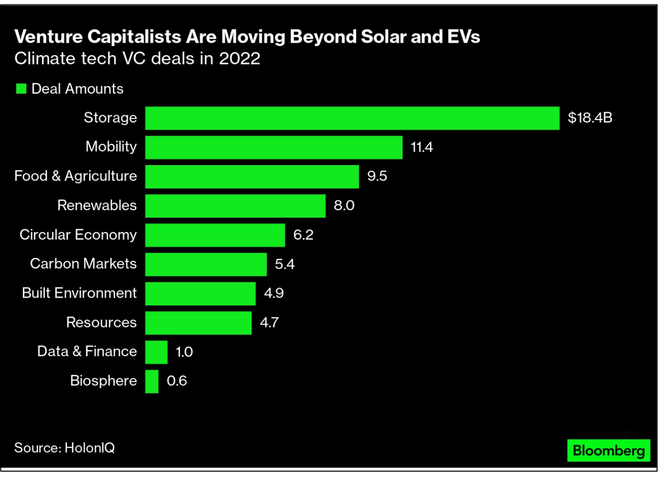 energy use and emissions