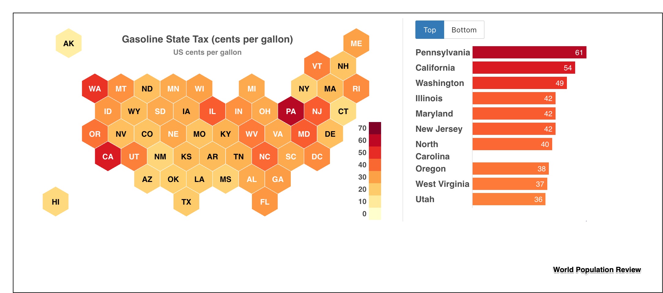 gasoline prices