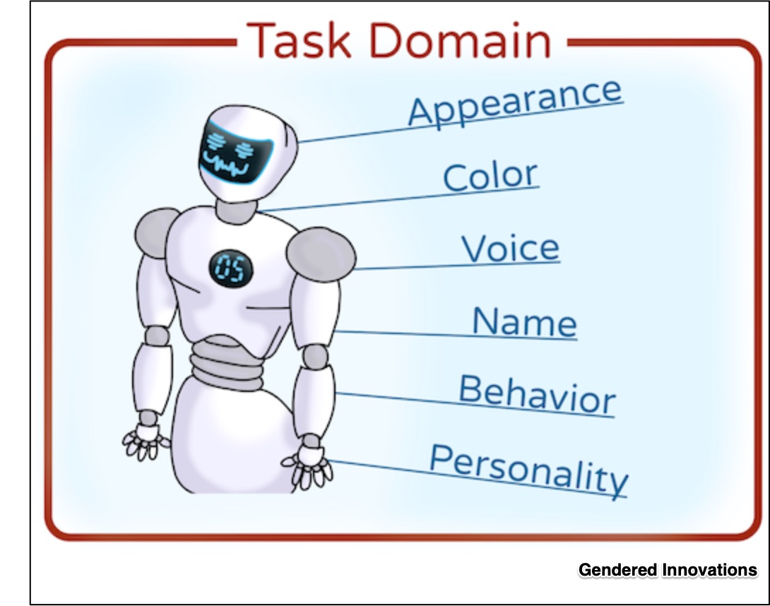 gendered technology