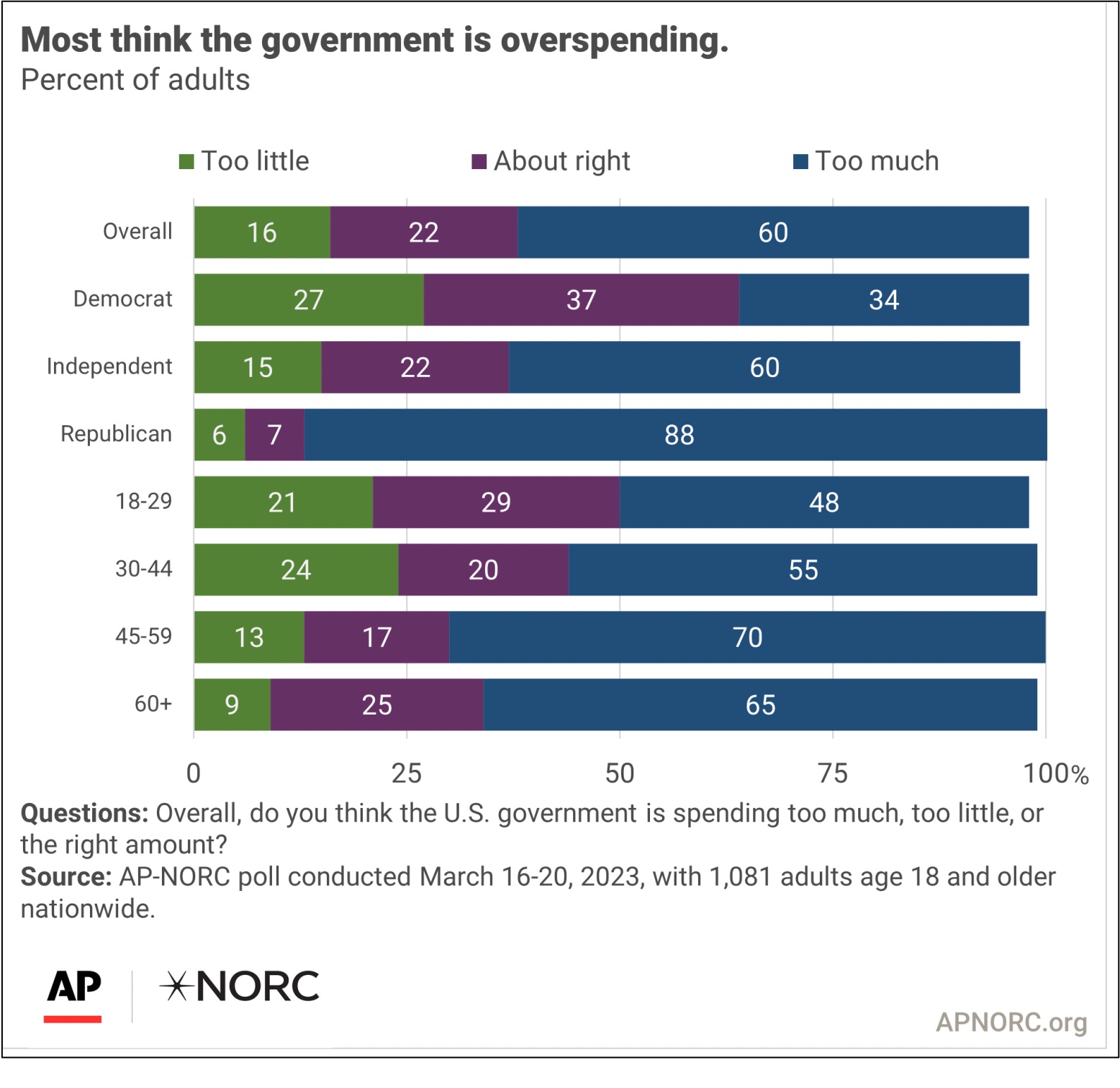 federal spending