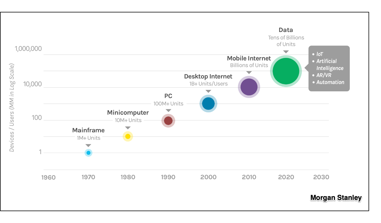 future of AI