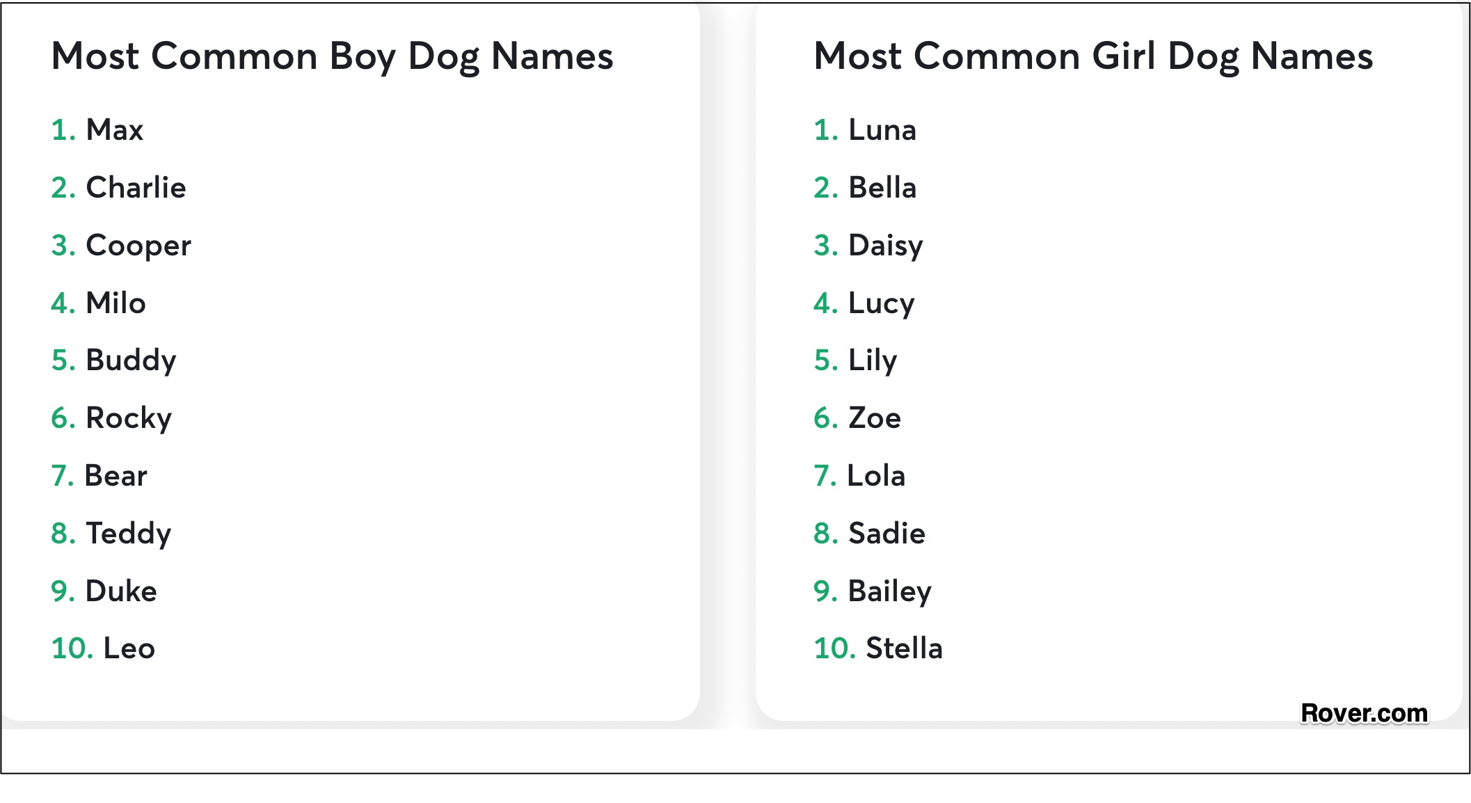 household pets