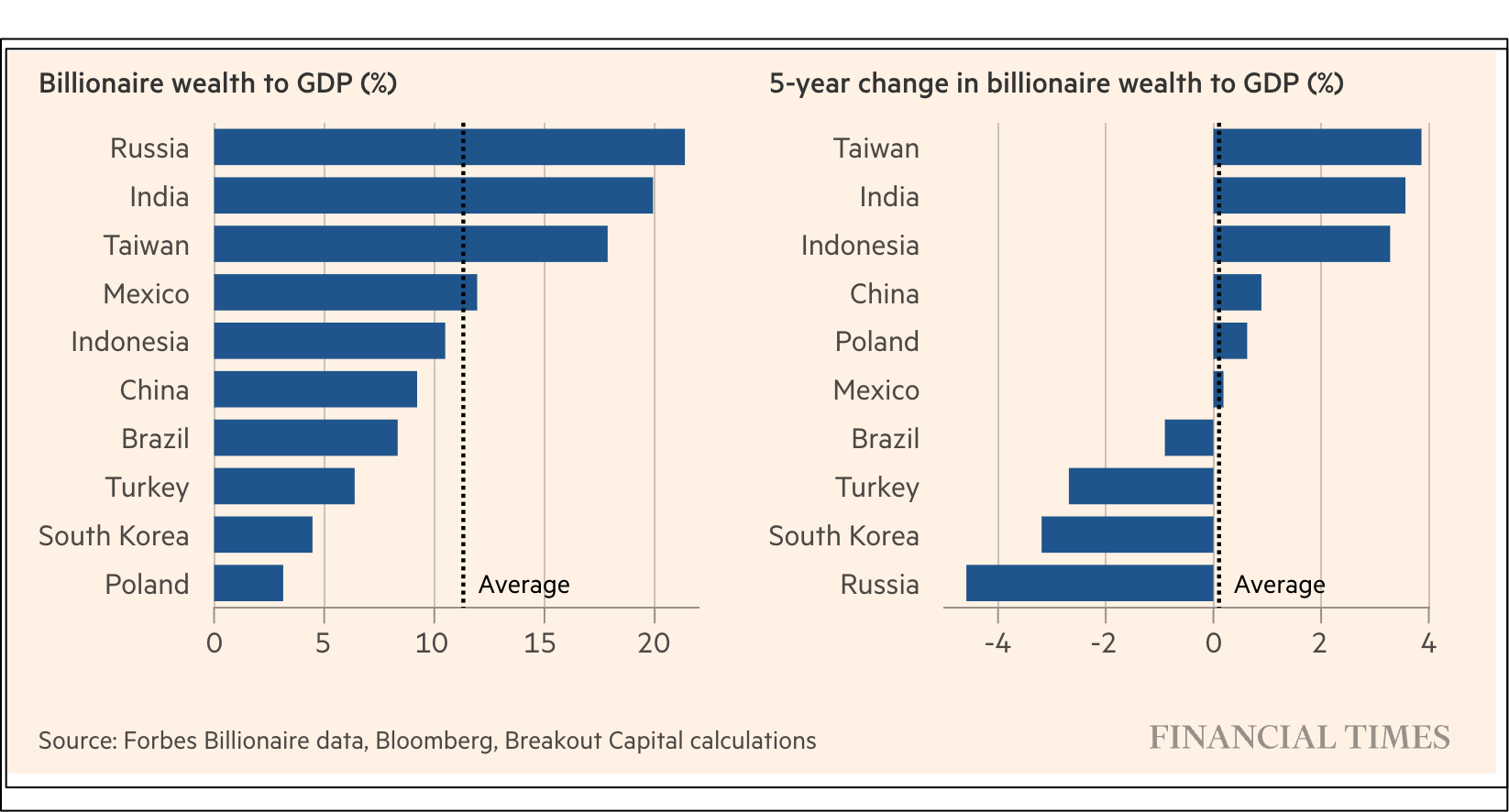 billionaire wealth