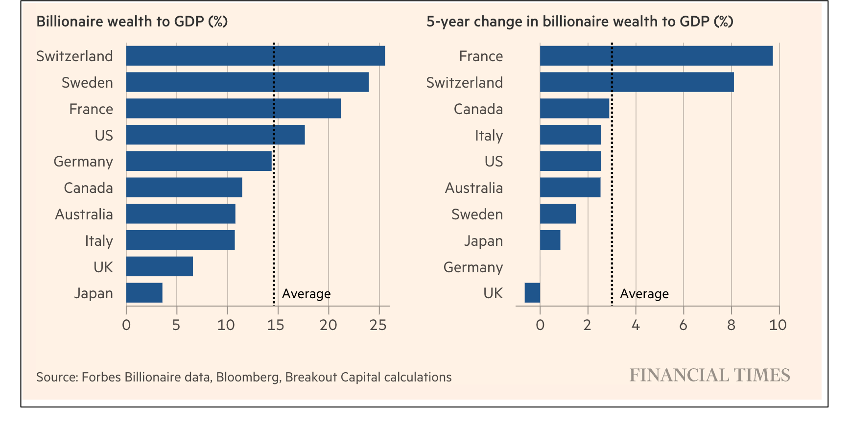 billionaire wealth