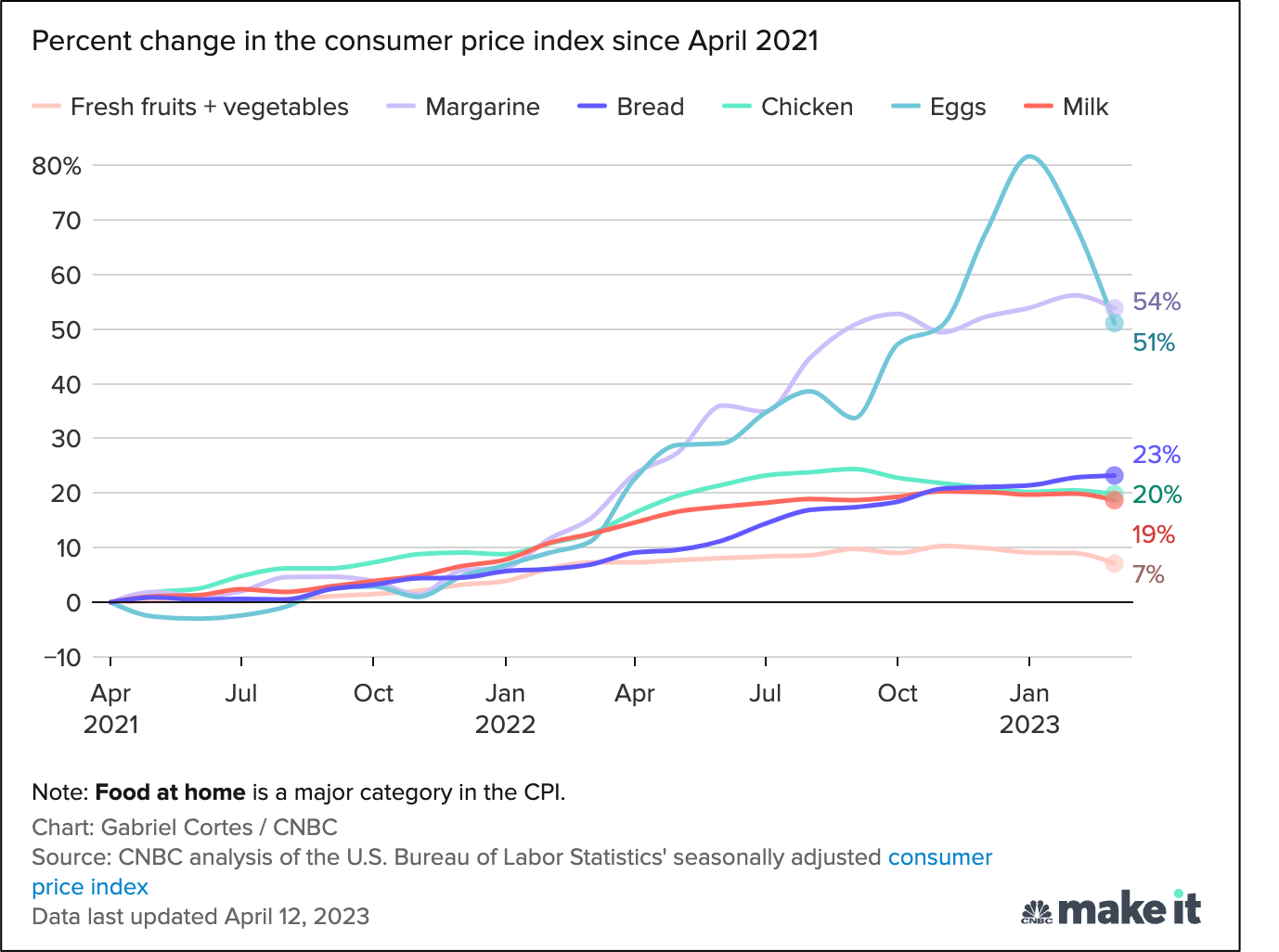 price increase decision