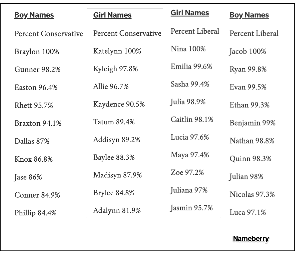 baby names