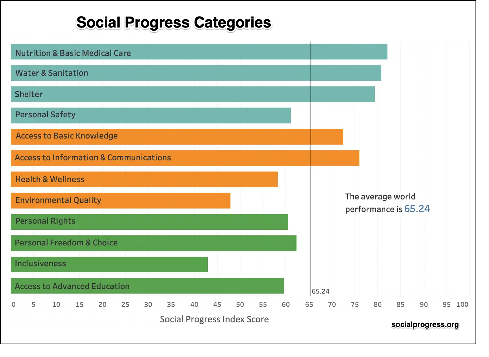 global well-being
