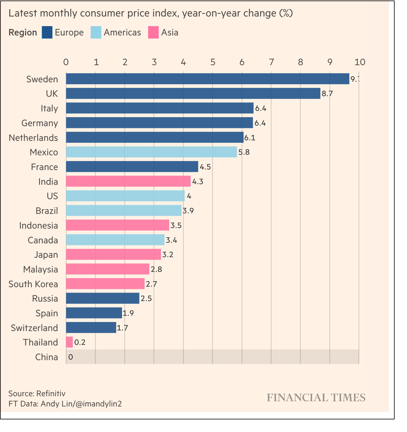 China's slowdown inflation rate