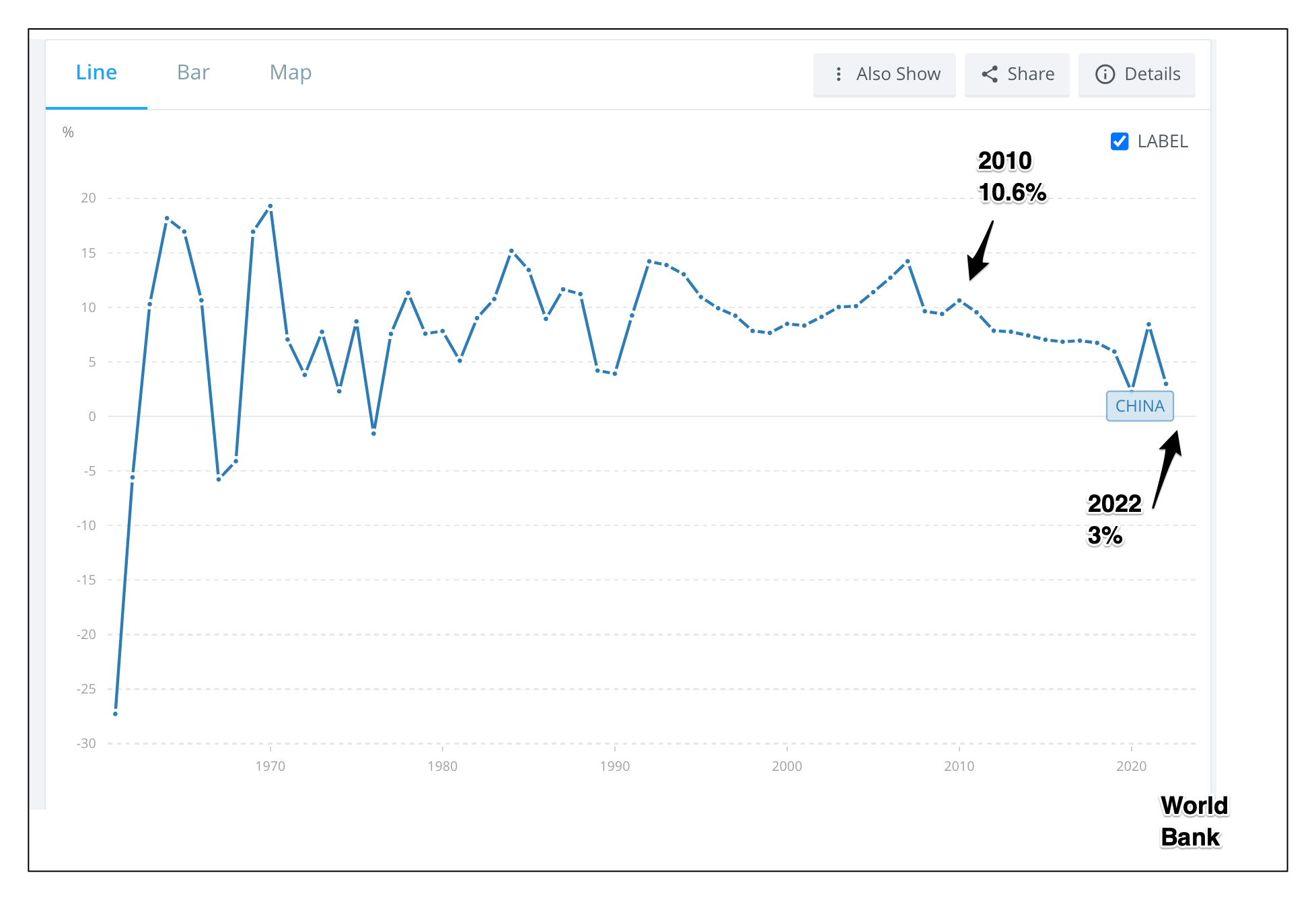 China's slowdown