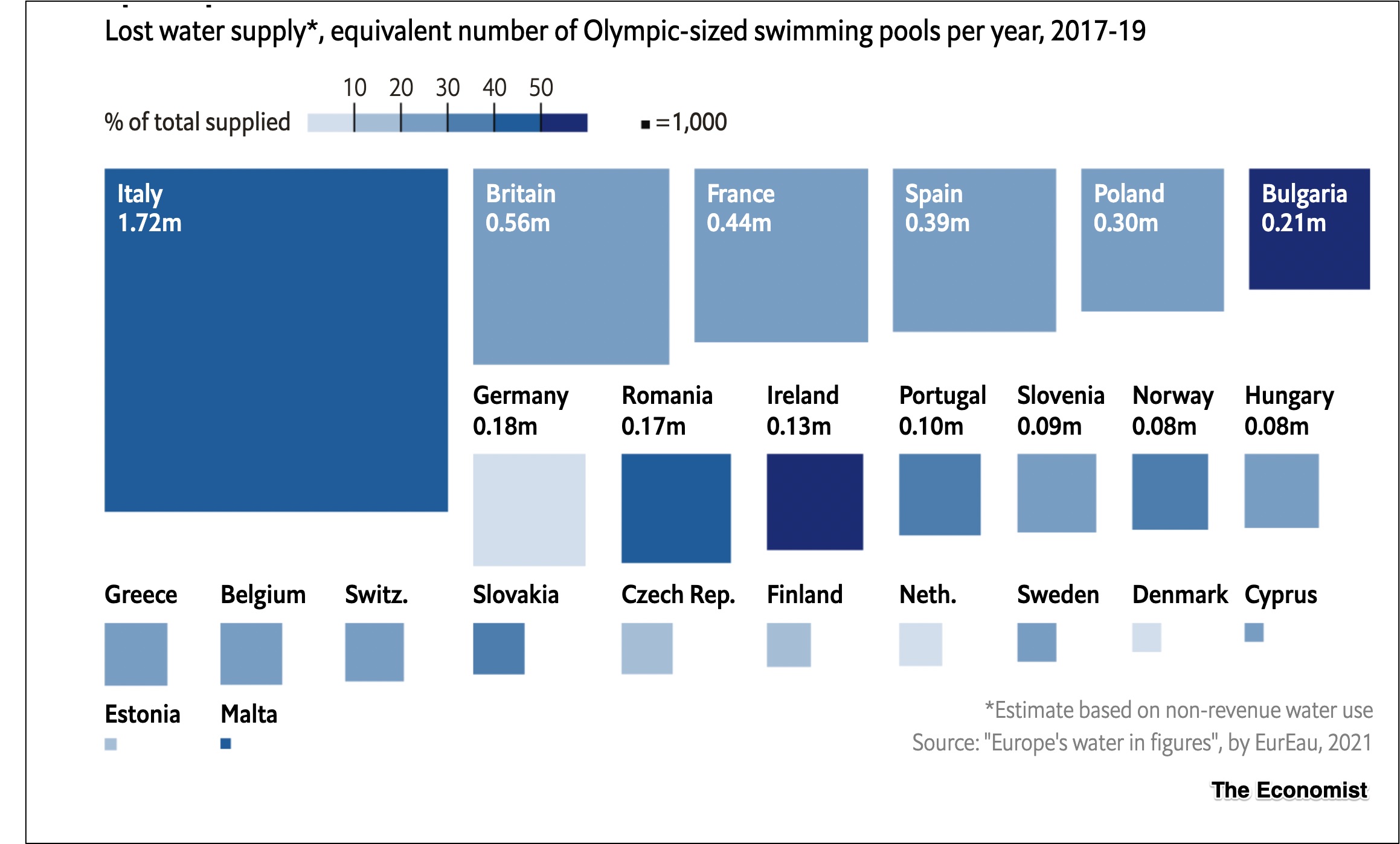 European water shortages and leaky pipes