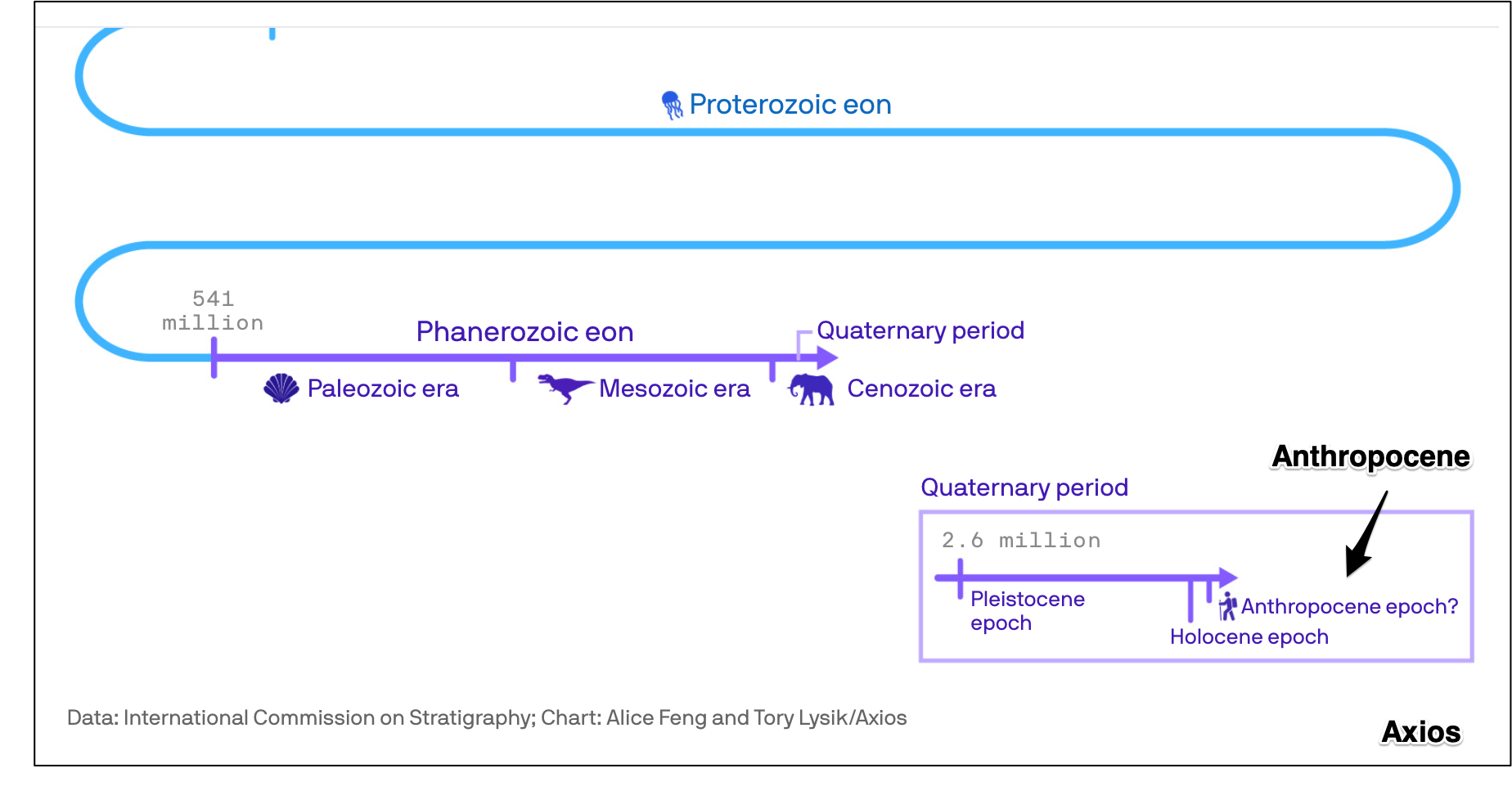 geologic time scale
