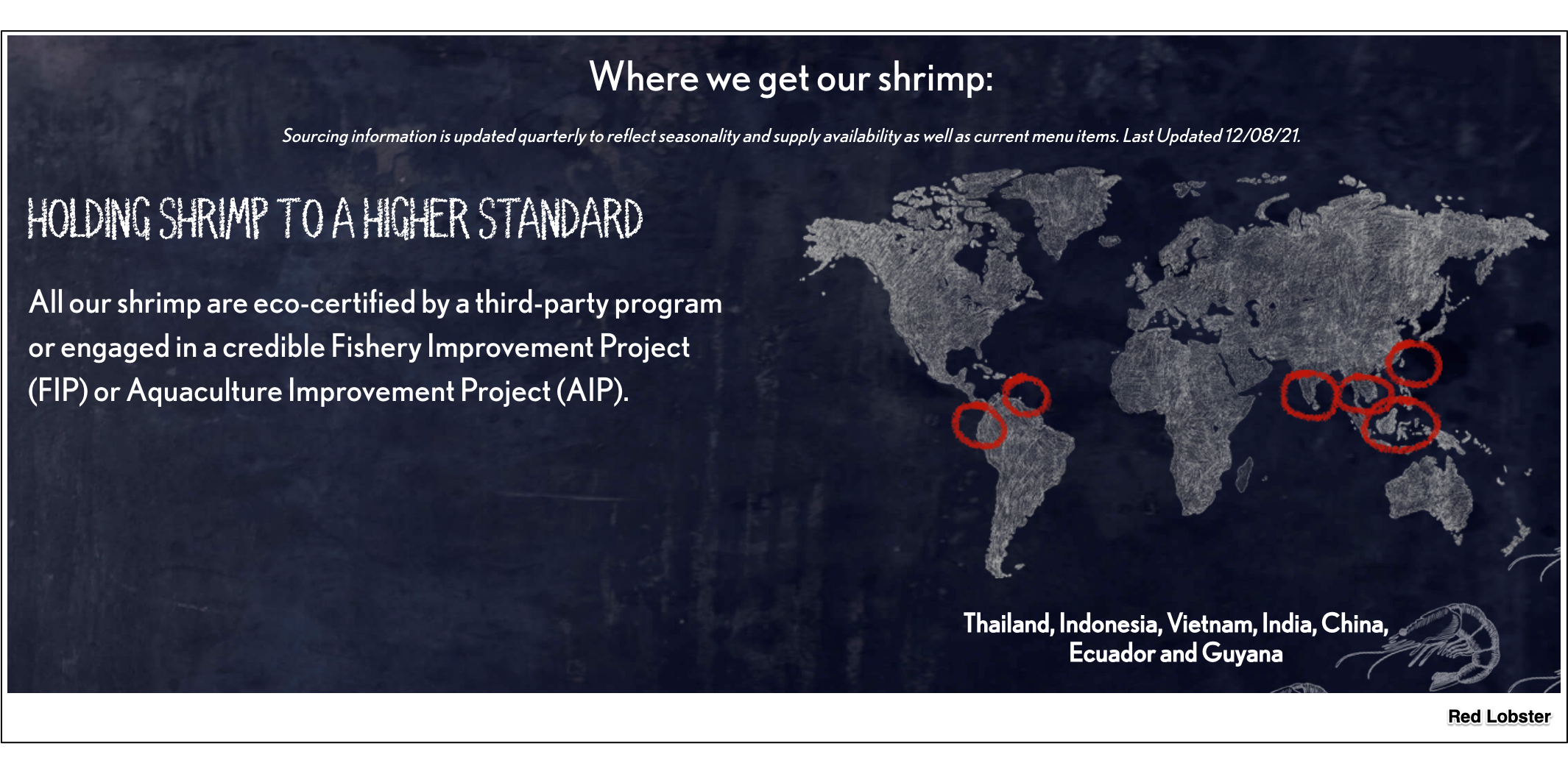 shrimp imports