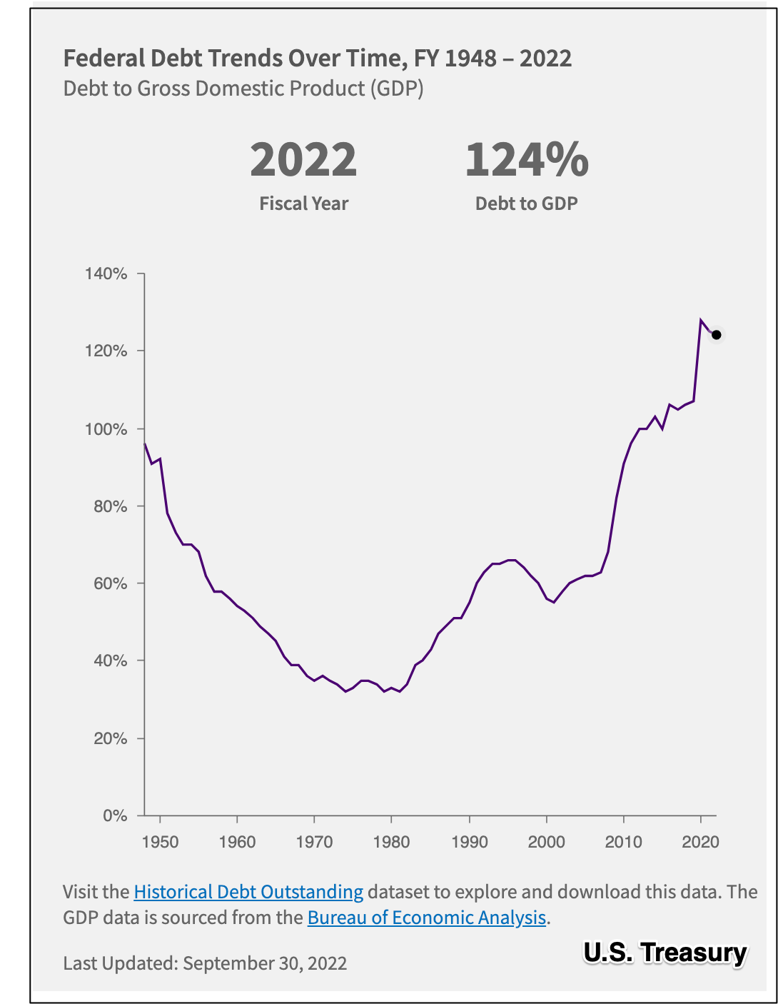 economic independence