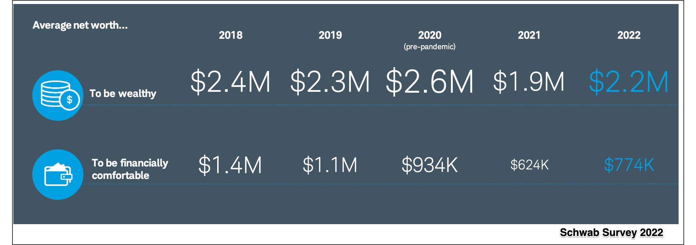 Schwab wealth survey